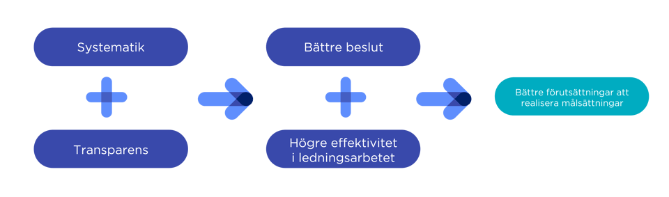 Modeller nya webben-07