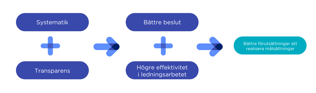 Modeller nya webben-07