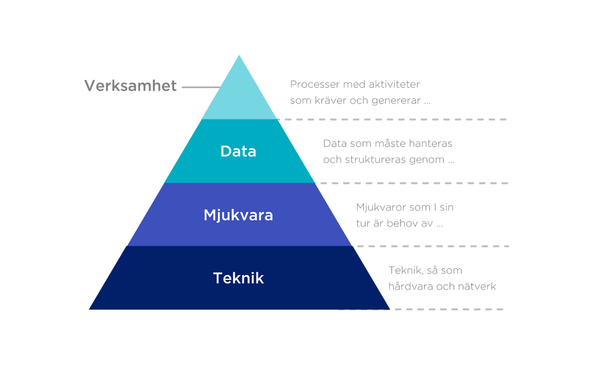 Pyramid-2